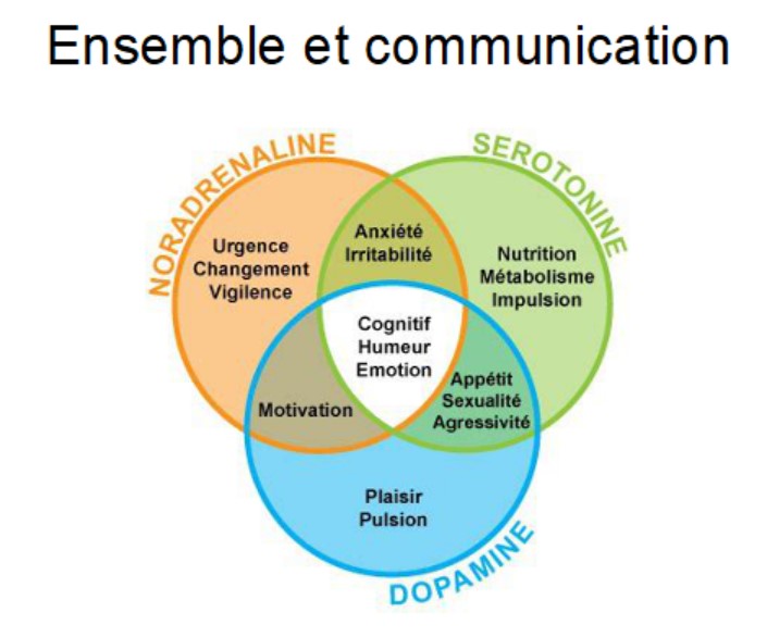 Produit